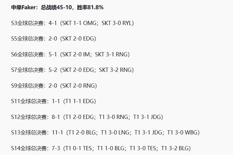 包含火力全开！LPL比赛数据创纪录的词条