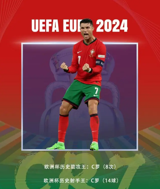 乌拉圭横扫曼城，C罗刷新纪录